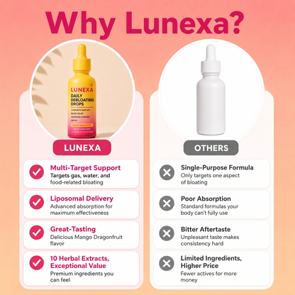 Lunexa Debloating Drops