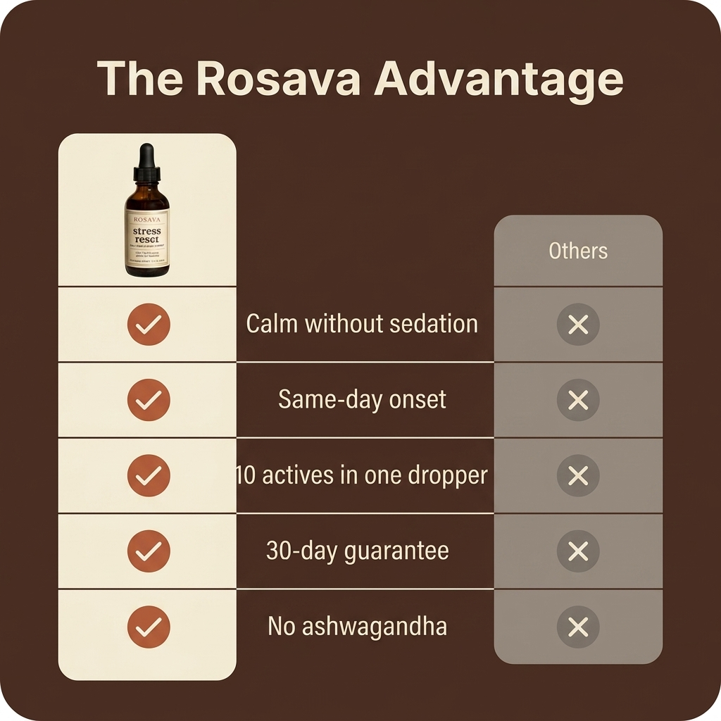 Rosava - Adaptogenic Support Drops